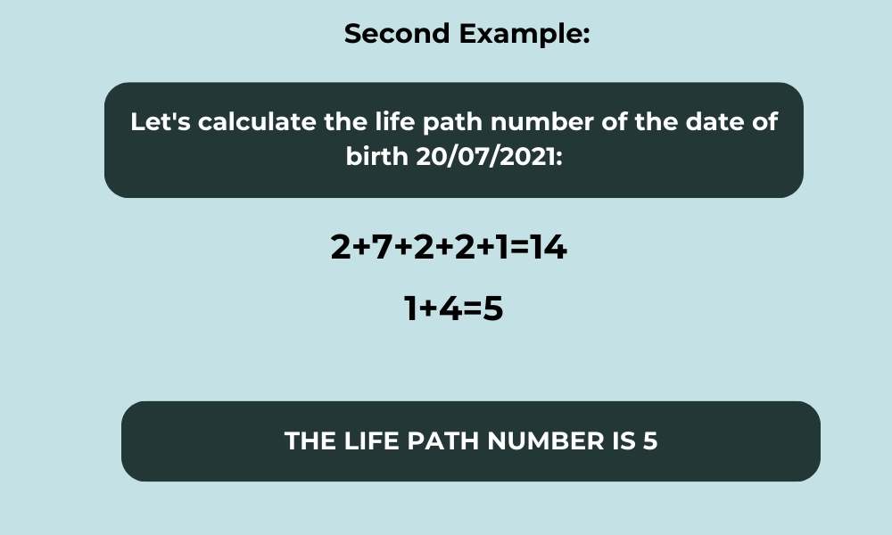 Example how to calculate Life path number