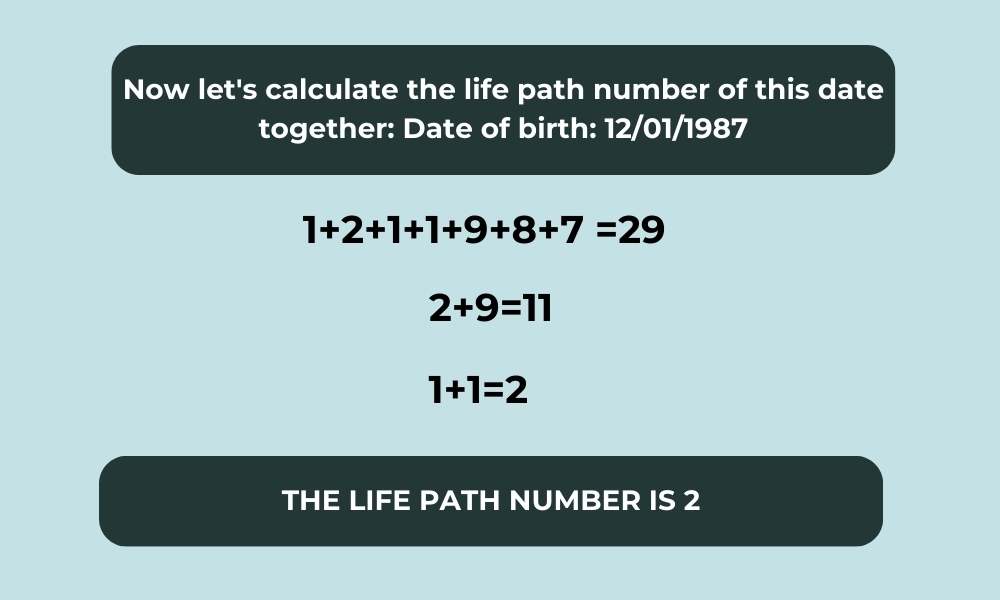 How to calculate Life path number