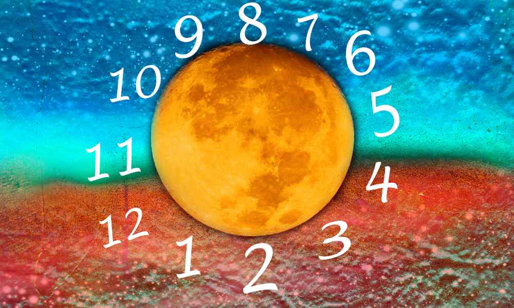 numerology number